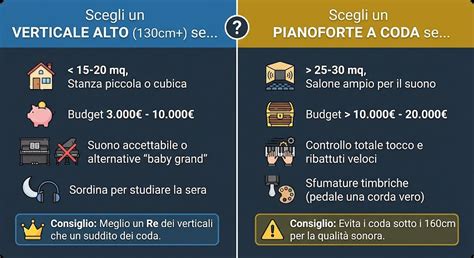 infografica comparativa tra riduttore a scaletta, rigido e da viaggio