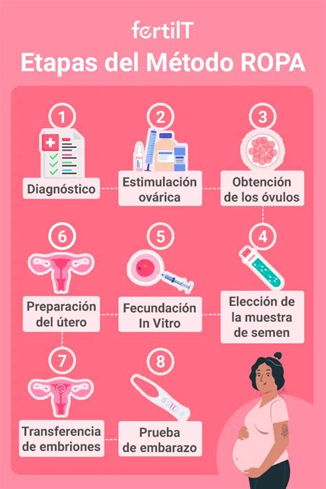 Schema del Metodo ROPA