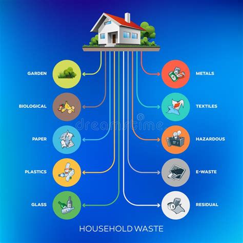 infografica sulla composizione dei rifiuti domestici con evidenza della quota assorbenti