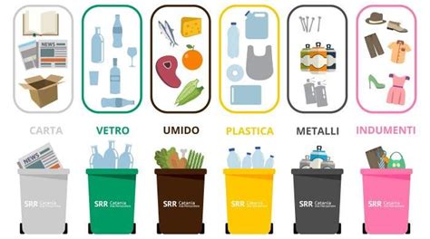 schema del ciclo di raccolta differenziata con focus sul percorso del secco residuo