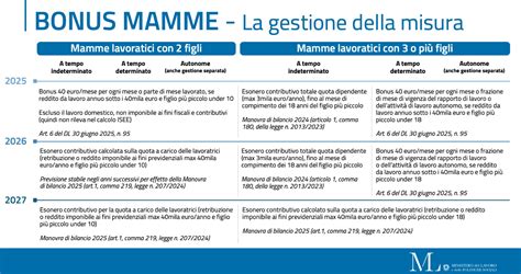 Regole di cittadinanza per bonus maternità