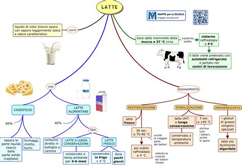infografica che mostra il percorso del latte e l'espulsione dell'aria tramite la valvola a stella