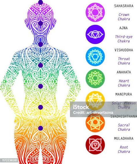 Rappresentazione dei sette chakra umani con l'evidenziazione del plesso solare associato all'occhio di tigre
