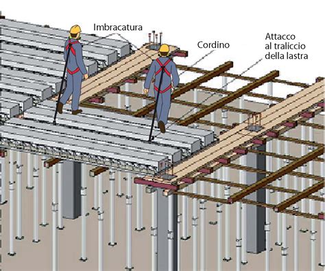Schema dei punti di ancoraggio e dei sistemi di sicurezza della culla sdraietta