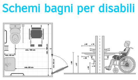 schema di un bagno accessibile con spazi di manovra e posizionamento dei maniglioni