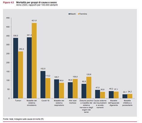 Grafico a barre che mostra la riduzione del rischio di malattie cardiovascolari nelle madri che allattano