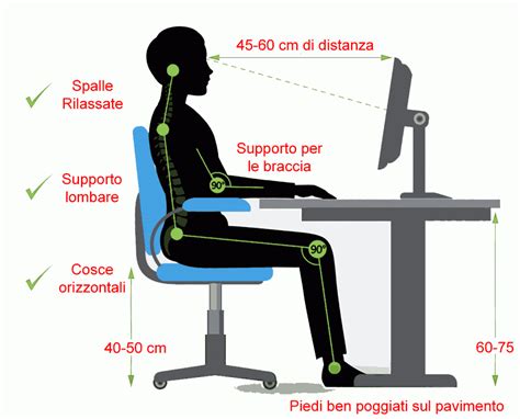 schema grafico della posizione ergonomica a ranocchietta con ginocchia alte