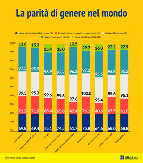 Grafico sulla percezione dell'aborto a Malta