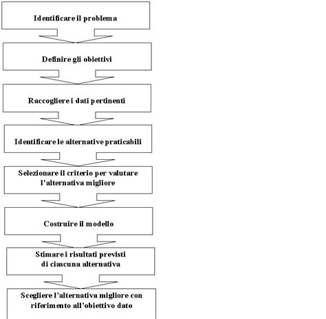 Schema del processo decisionale per l'aborto secondo la nuova legge maltese