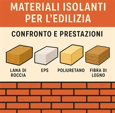 Materiali isolanti per coprigambe