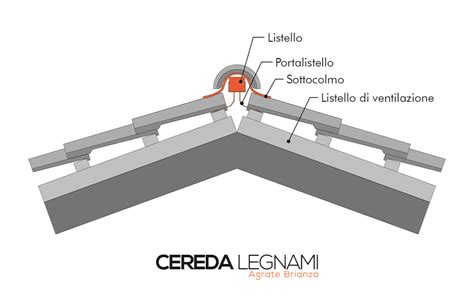 Dettaglio del sistema di aggancio del coprigambe