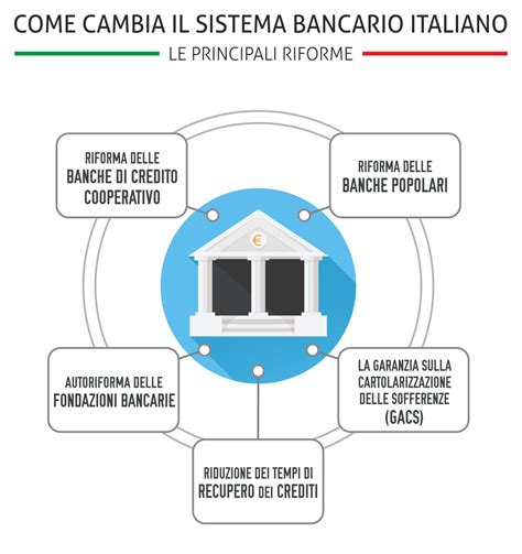 schema del sistema bancario cooperativo italiano
