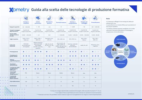 Diagramma comparativo delle tecnologie di sicurezza: SICT, SecureGuard e XP-Pad