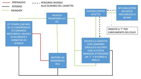 schema a blocchi: 