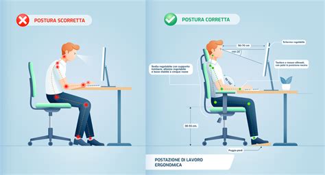 rappresentazione grafica di una postazione di studio ergonomica e organizzata