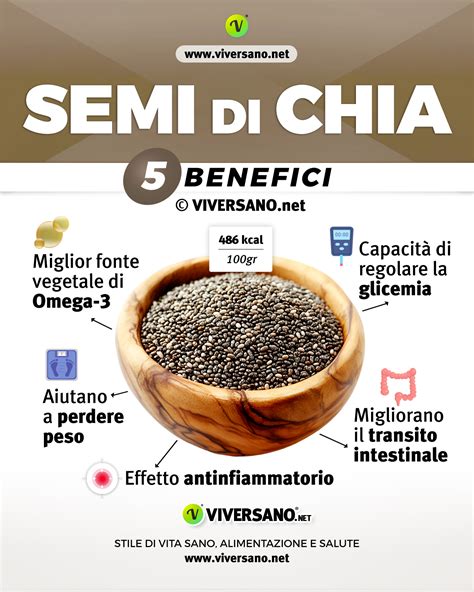 Infografica con i principali benefici dei semi di chia