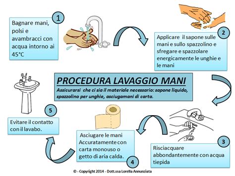 schema corretto lavaggio verdure e manipolazione alimenti crudi