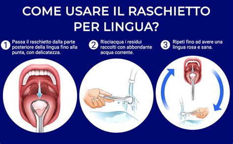 infografica che mostra la corretta angolazione del raschietto linguale sulla lingua