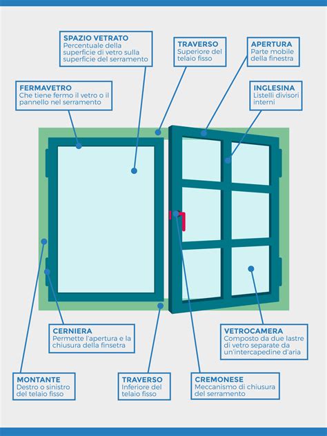 Struttura e componenti di una learning tower
