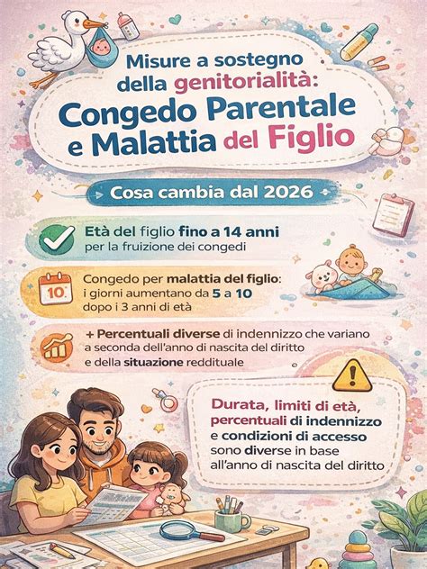 infografica sulle diverse modalità di accesso alla genitorialità in Europa