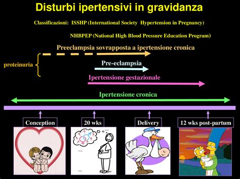 Schema dei disturbi ipertensivi in gravidanza