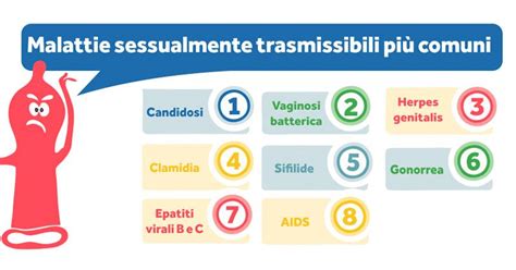 Test per infezioni sessualmente trasmissibili