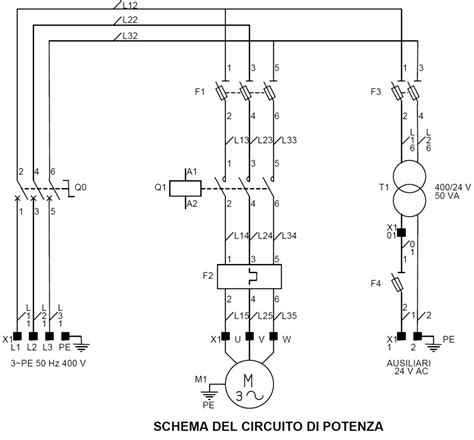 schema del circuito ricorsivo tra scuola e società secondo Morin