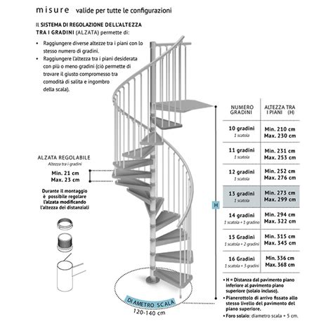 Schema di una scala a chiocciola con indicazione delle dimensioni