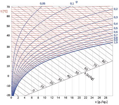 Diagramma che illustra il fissaggio sicuro di un alzasedia su una sedia da cucina