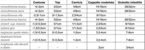 schema grafico che mostra la vestibilità rinforzata delle orecchiette laterali del pannolino