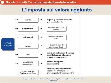 mappa concettuale del valore aggiunto: design, materiali, funzione e prestigio