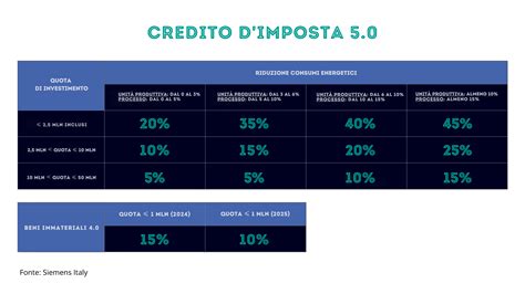 Tabella posologica semplificata per Sterilfer Gocce