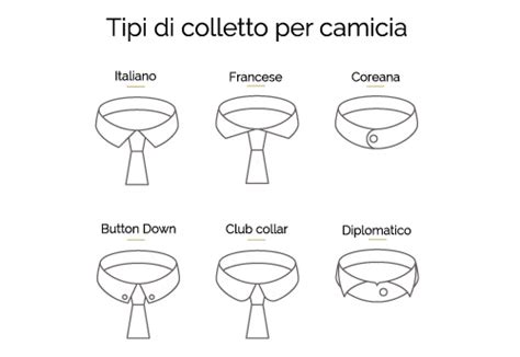 Guida visiva ai colletti di camicia per papillon