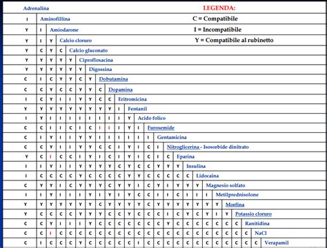 Schema compatibilità farmaci allattamento
