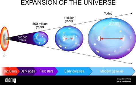 Illustrazione del Big Bang con espansione dell'universo