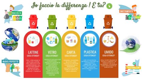 infografica sui benefici della raccolta differenziata