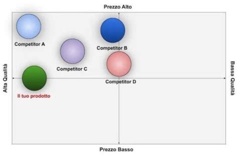 diagramma di posizionamento del bassinet sul supporto stand