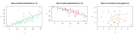 Grafico che mostra la correlazione tra disponibilità di cibo e tasso di sopravvivenza dei cerbiatti nel primo anno di vita