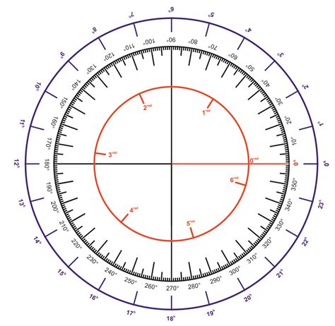 schema grafico del sistema di rotazione 360 gradi del seggiolino