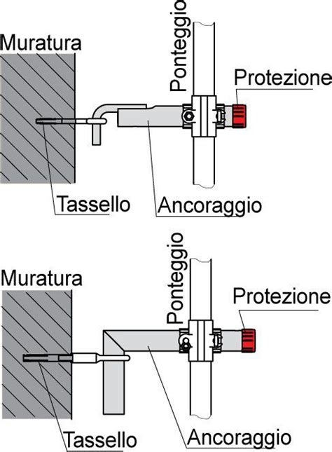Diagramma che illustra i punti di ancoraggio sicuri su una barca