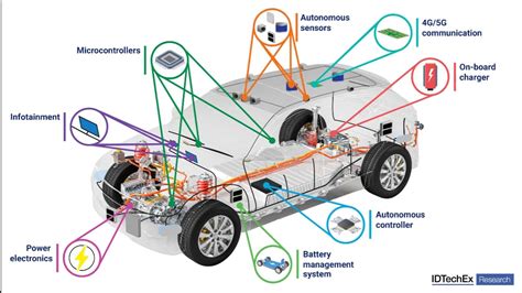 componenti elettrici veicolo giocattolo