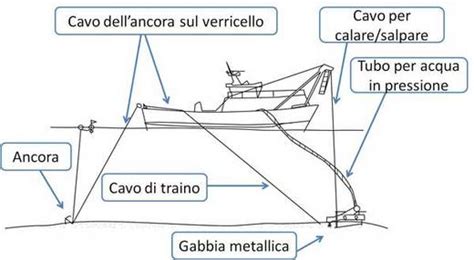 Imbarcazione da pesca con draga idraulica per la raccolta di vongole