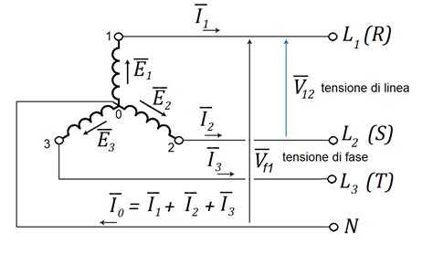 Vista schematica di un ambiente di stagionatura ottimizzato con tecnologia a rotore