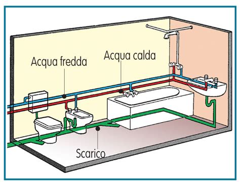schema di un impianto idraulico
