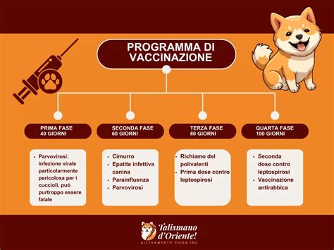 Tavola di vaccinazioni per cuccioli