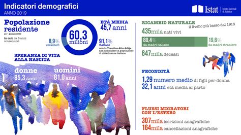 Infografica con i dati demografici e geografici principali di Alghero e Fertilia
