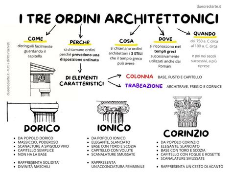 rappresentazione concettuale dell'incantesimo ionico e delle origini del pensiero razionale