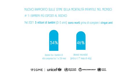 Definizione e impatto della mortalità materna