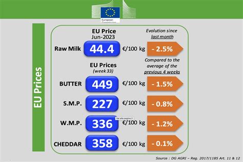 confronto prezzi latte in polvere Europa