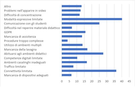 Schematizzazione delle criticità riscontrate sul passeggino Brevi Grillo: ruote, tessuti non sfoderabili e potenziali difetti di fabbricazione